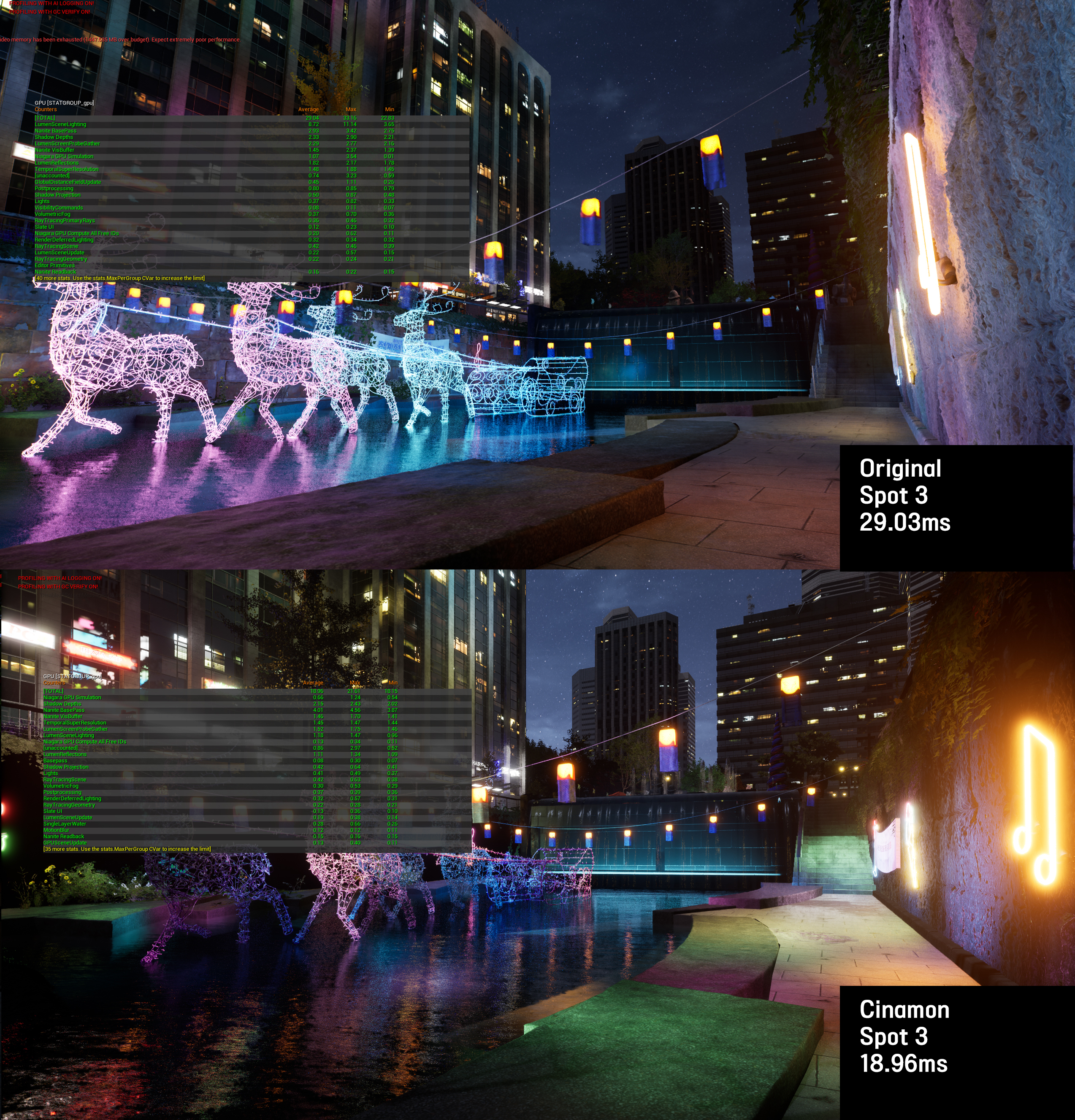 City night Spot 3 — Original 29.03ms vs Optimized 18.96ms, neon deer by stream
