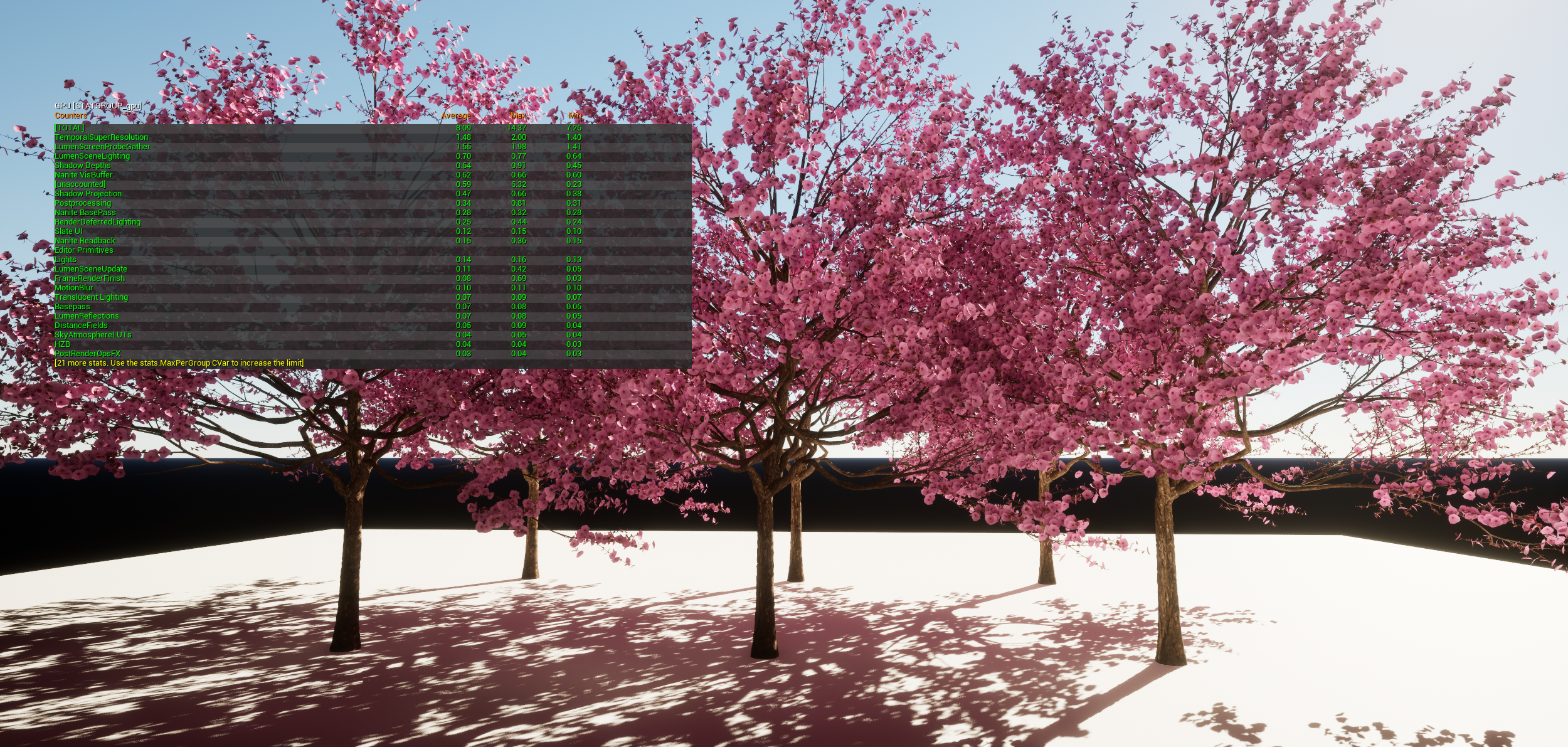 Cherry blossom trees with stat gpu — 8.09ms after custom material