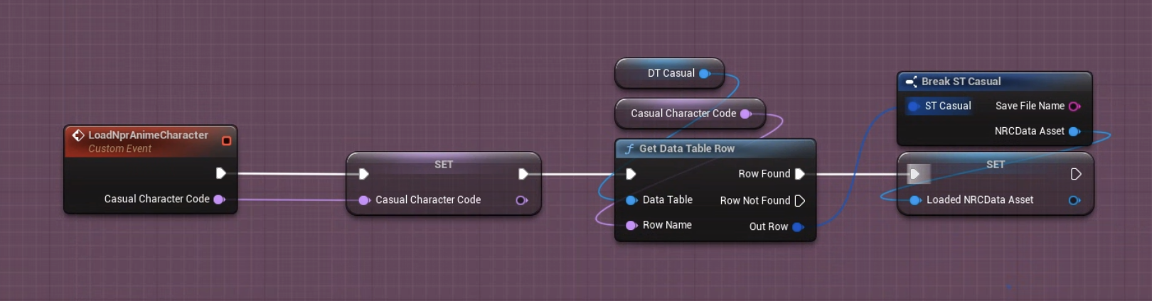 BP_Basemodel_TF — Loading NRC Data Asset from DataTable