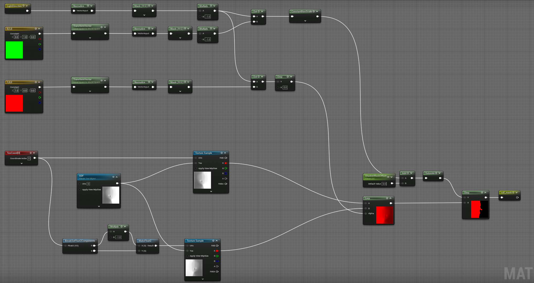 SDF material node graph