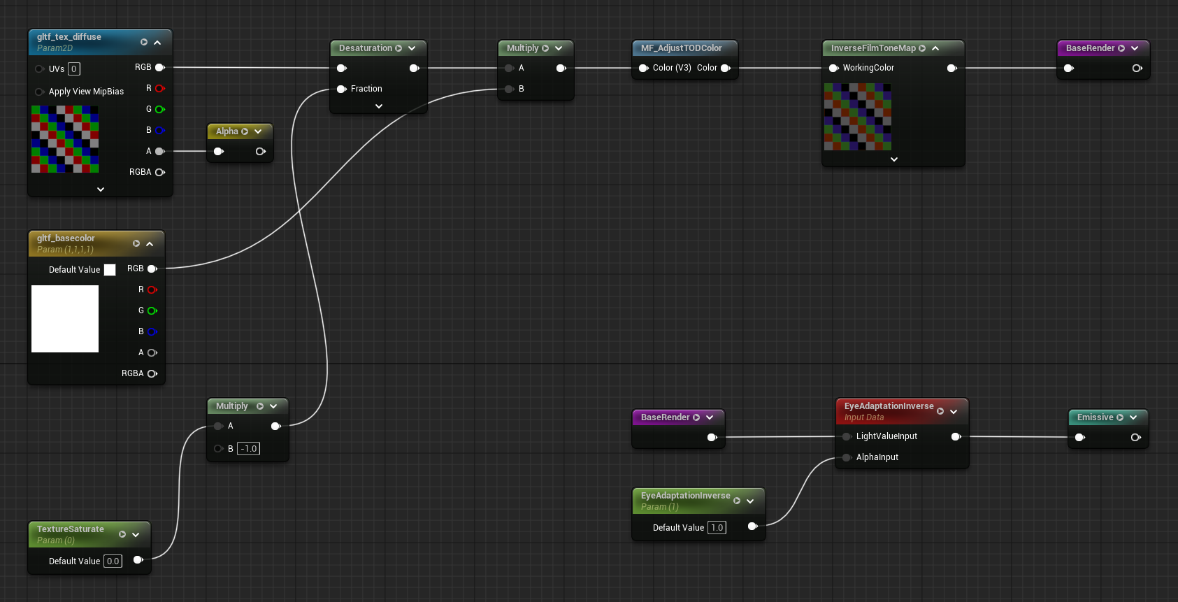 Zo Toon material node graph